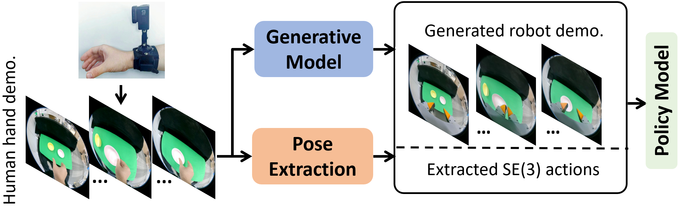 RwoR Pipeline Overview